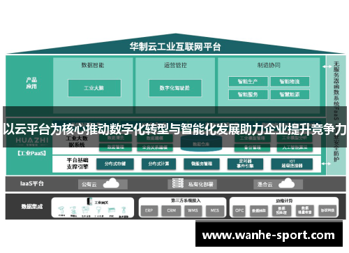 以云平台为核心推动数字化转型与智能化发展助力企业提升竞争力